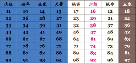 手機選號吉凶|靈匣網手機號碼測吉兇